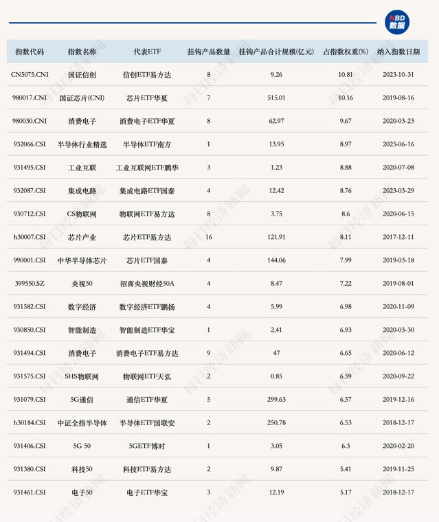 刚被全球最火内存ETF纳入持仓，兆易创新今日逼近涨停！还有哪些ETF含“兆”量高